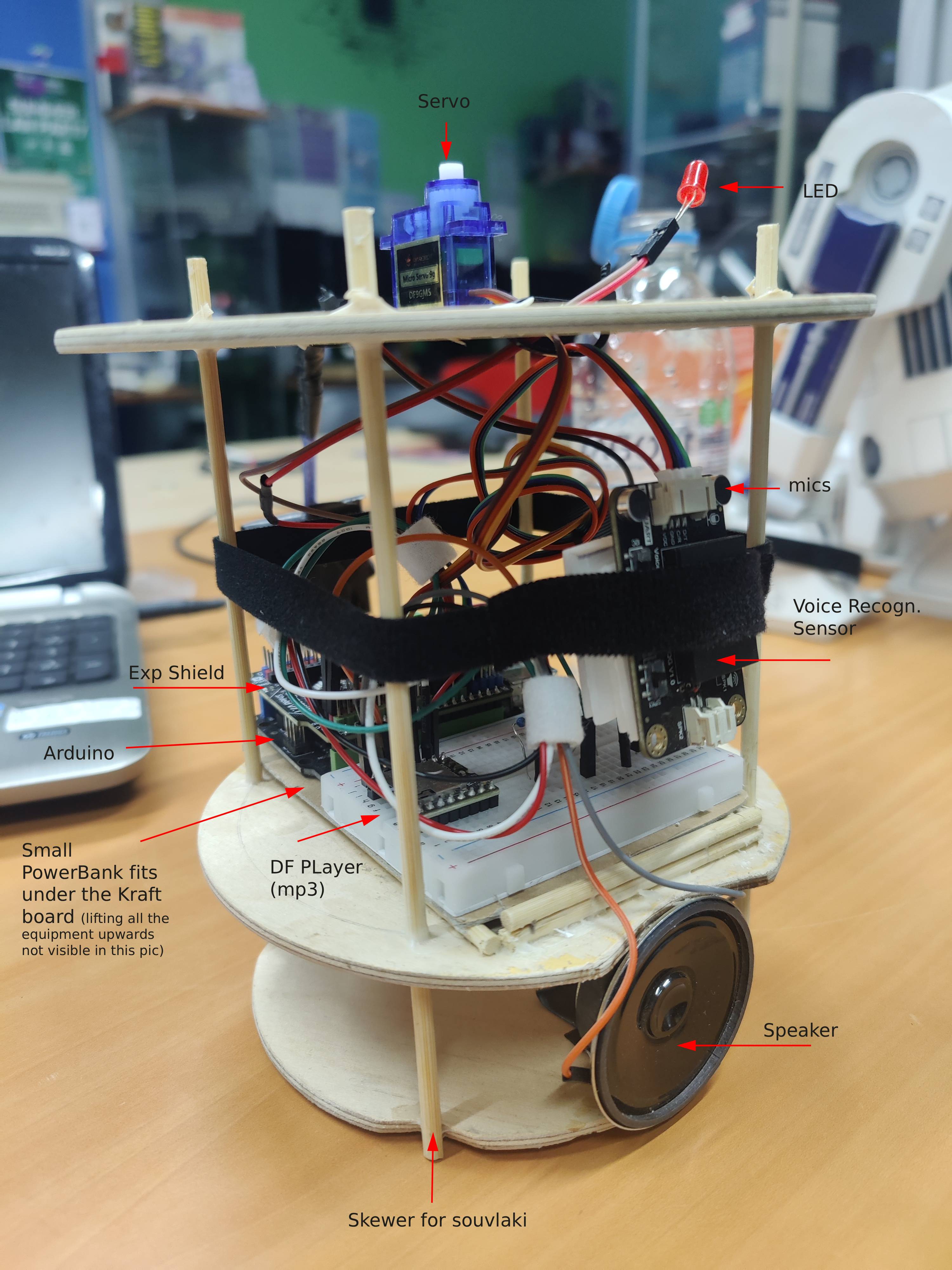 Εσωτερικός ξύλινος σκελετός R2inoD2ino
